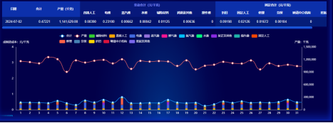 企鹅体育官方网站成本分析项目荣获csua金龙优胜奖(1)(1)636